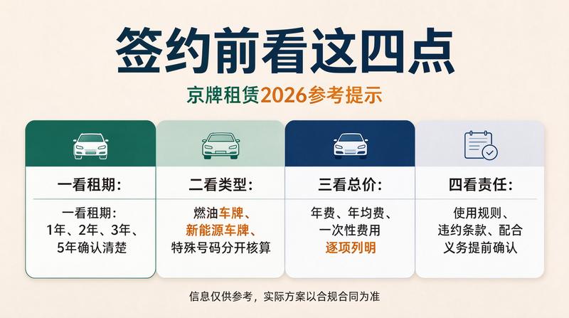 京牌租赁流程解析